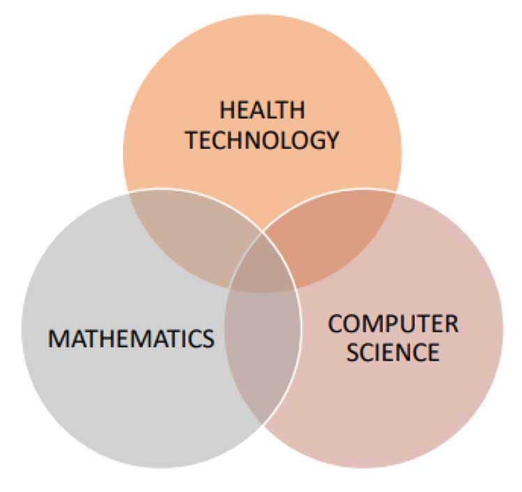Health Technology, Mathematics, Computer Science