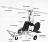 Diagram of standard Bensen Gyrocopter
